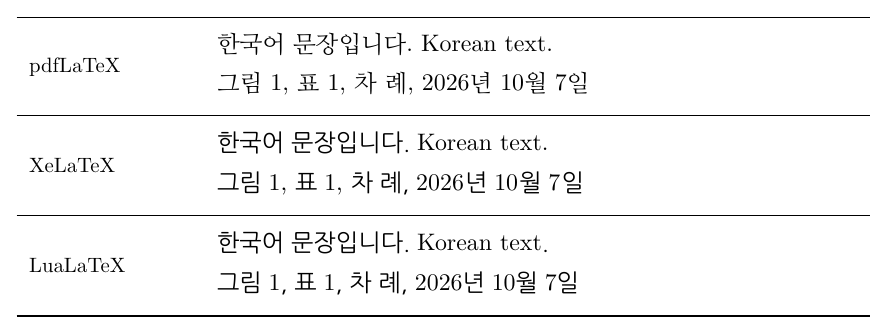hangul 옵션을 준 결과 — 세 엔진 모두 그림 1, 표 1, 차 례, 2026년 10월 7일 로 바뀌고, XeLaTeX·LuaLaTeX 는 \setmainhangulfont{NanumGothic} 으로 한글 본문이 고딕이 되었으며, pdfLaTeX 는 나눔명조 그대로