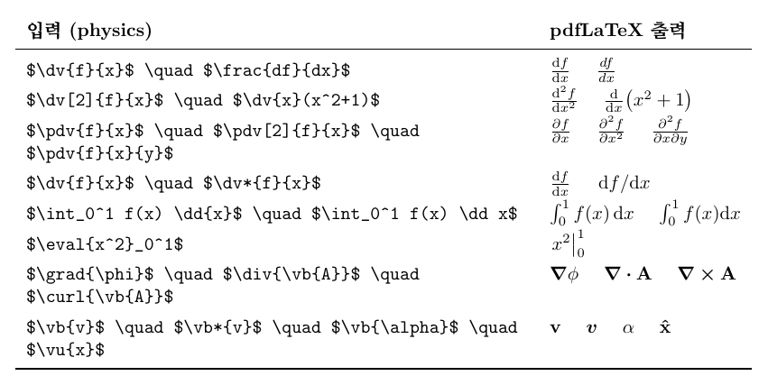 미분 명령 실측 — \dv{f}{x} 는 세운 d 의 df/dx 분수, \frac{df}{dx} 는 이탤릭 d, \dv[2]{f}{x} 는 2계 미분, \dv{x}(x^2+1) 은 연산자 꼴, \pdv 는 편미분과 2계·혼합 편미분, \dv* 는 빗금 꼴 df/dx, \dd{x} 는 적분 앞 간격이 있고 \dd x 는 간격이 없음, \eval 은 세로선과 위아래 첨자, \grad·\div·\curl 은 굵은 나블라, \vb{v} 는 굵은 정체, \vb*{v} 는 굵은 이탤릭, \vb{\alpha} 는 굵어지지 않음, \vu{x} 는 모자 쓴 굵은 x